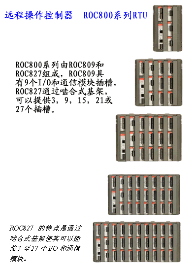 【其它】ROC800 系列——現場自動化應用解決方案