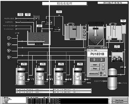 IFIX 所有版本的操作系統支持