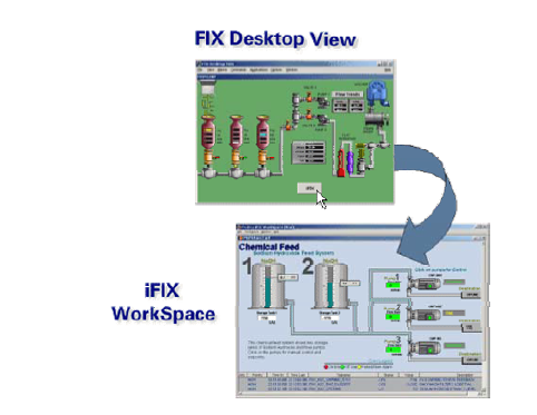 【iFIX】關于iFIX支持FIX32的FIX Desktop