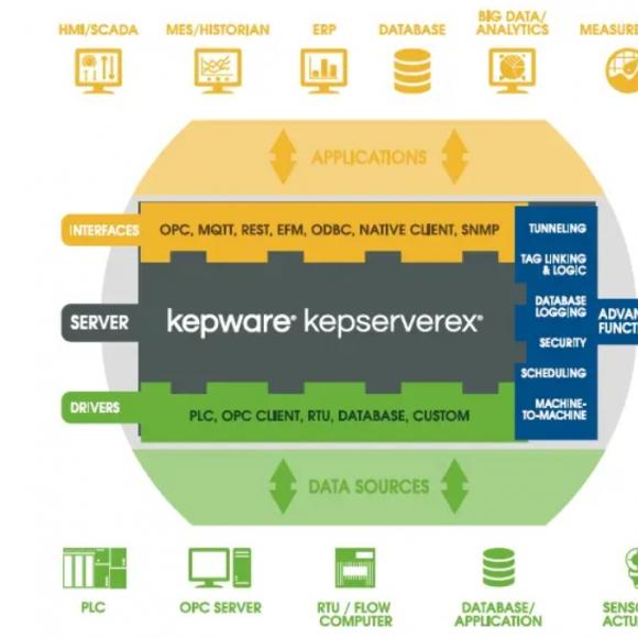 Kepware V6.16版本支持的操作系統